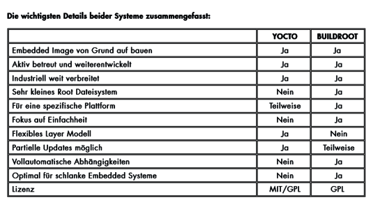 Diagramm Yocto Buildroot